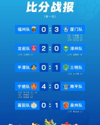 bob半岛体育官方网站-闽超首轮比赛积分榜公布，兴业银行赞助赛事揭幕|足球联赛|福建省|城市足球联赛|福建省城市足球联赛|王建_新浪体育_新浪新闻